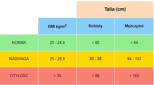 Otyłość dzieci i dorosłych